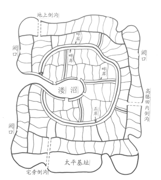 圖3.圩田中的各種位置