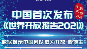 中国首次发布《世界开放报告2021》，数据揭示中国何以成为开放“模范生”