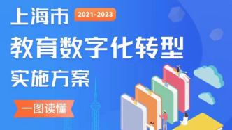 一图读懂上海市教育数字化转型实施方案，明确八项主要任务