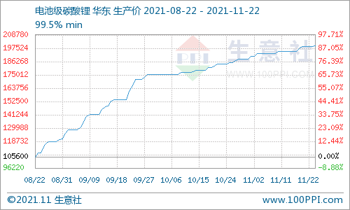 1.58万亿,A股第二!宁德时代超越“宇宙行”工商银行-第3张图片-亿兆体育-亿兆娱乐平台 1.58万亿,A股第二!宁德时代超越“宇宙行”工商银行-第3张图片-亿兆体育-亿兆娱乐平台