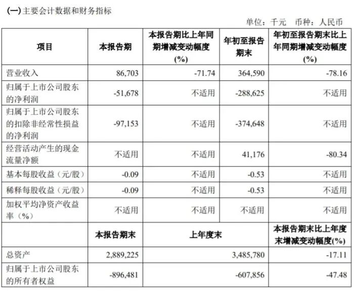 The screenshot is from La Chapelle's third quarter report.