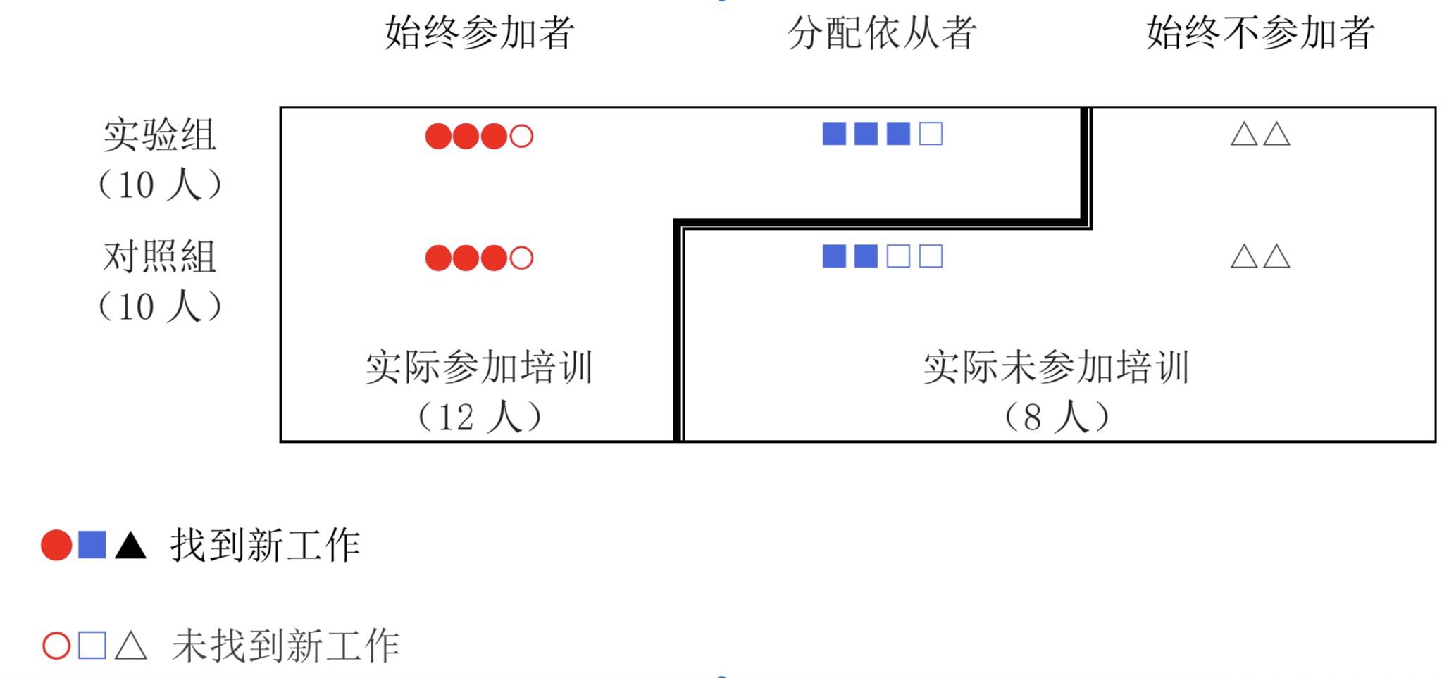 诺奖得主安格里斯特②：经济学中的因果推断方法