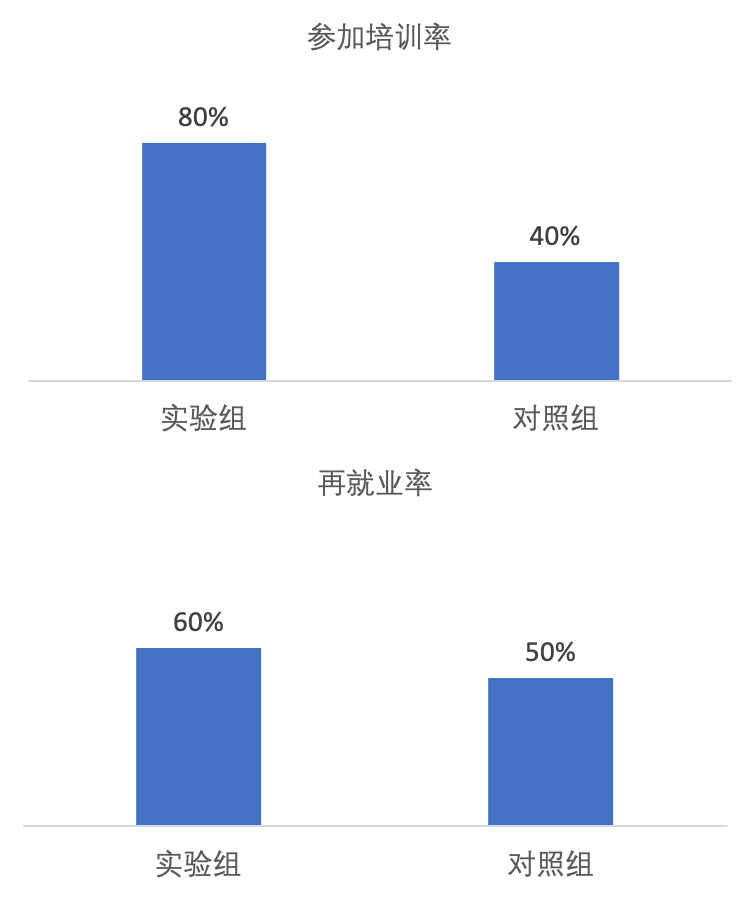 诺奖得主安格里斯特②：经济学中的因果推断方法
