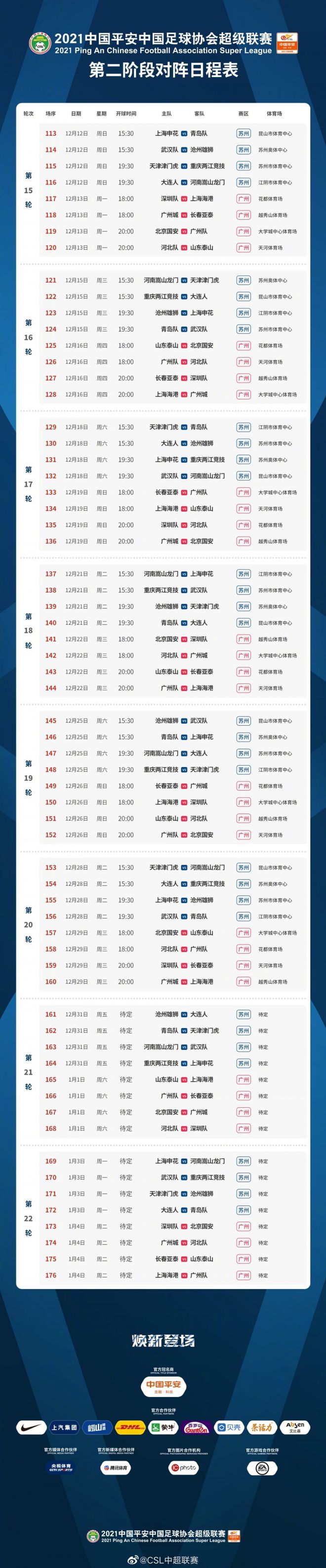 北京时间12月1日,中超公布2021联赛第二阶段的开赛时间,12月12日开踢
