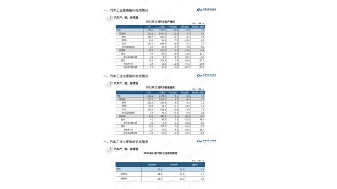 中汽协：中国品牌乘用车份额同比连续8个月保持增长