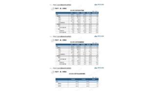 中汽协：中国品牌乘用车份额同比连续8个月保持增长