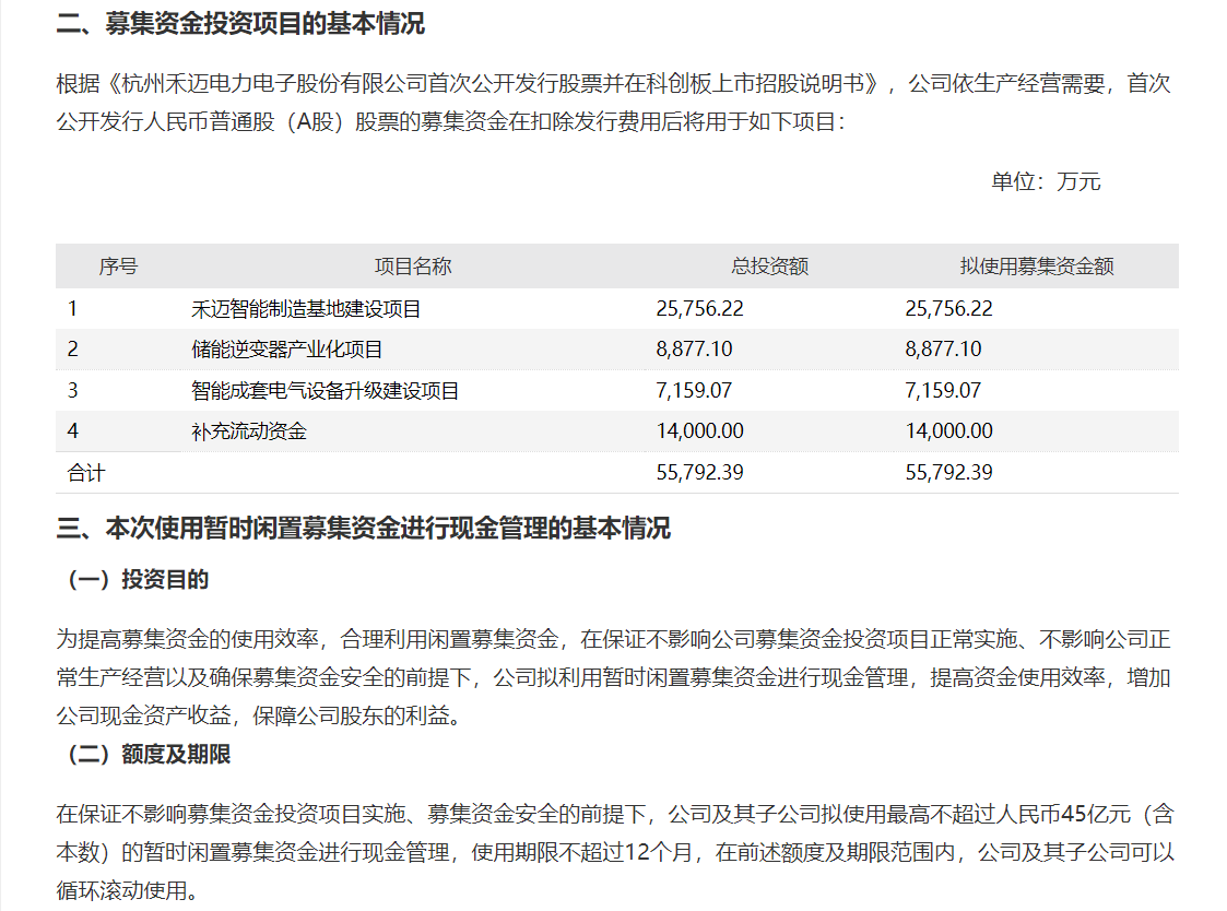 史上最贵新股光伏新秀逆袭:从弃购率6.5%到单签盈利13万-第2张图片-华润娱乐 史上最贵新股光伏新秀逆袭:从弃购率6.5%到单签盈利13万-第2张图片-华润娱乐