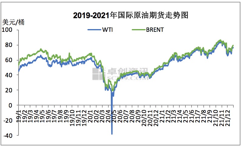2021年成品油价最后一涨如期兑现，下轮调价上调概率较大