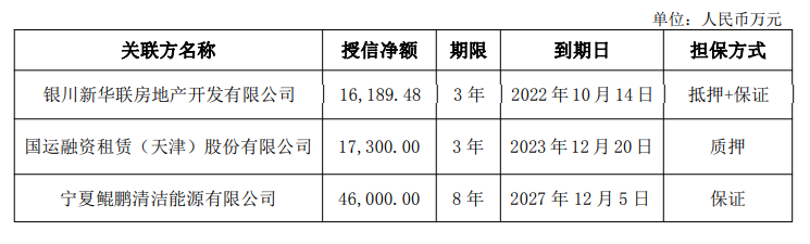 宁夏财政厅增资宁夏银行3亿元，持股比例升至28.27%