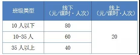 上海义务教育阶段学科类校外培训标准课程时长收费标准 上海市人民政府网站截图