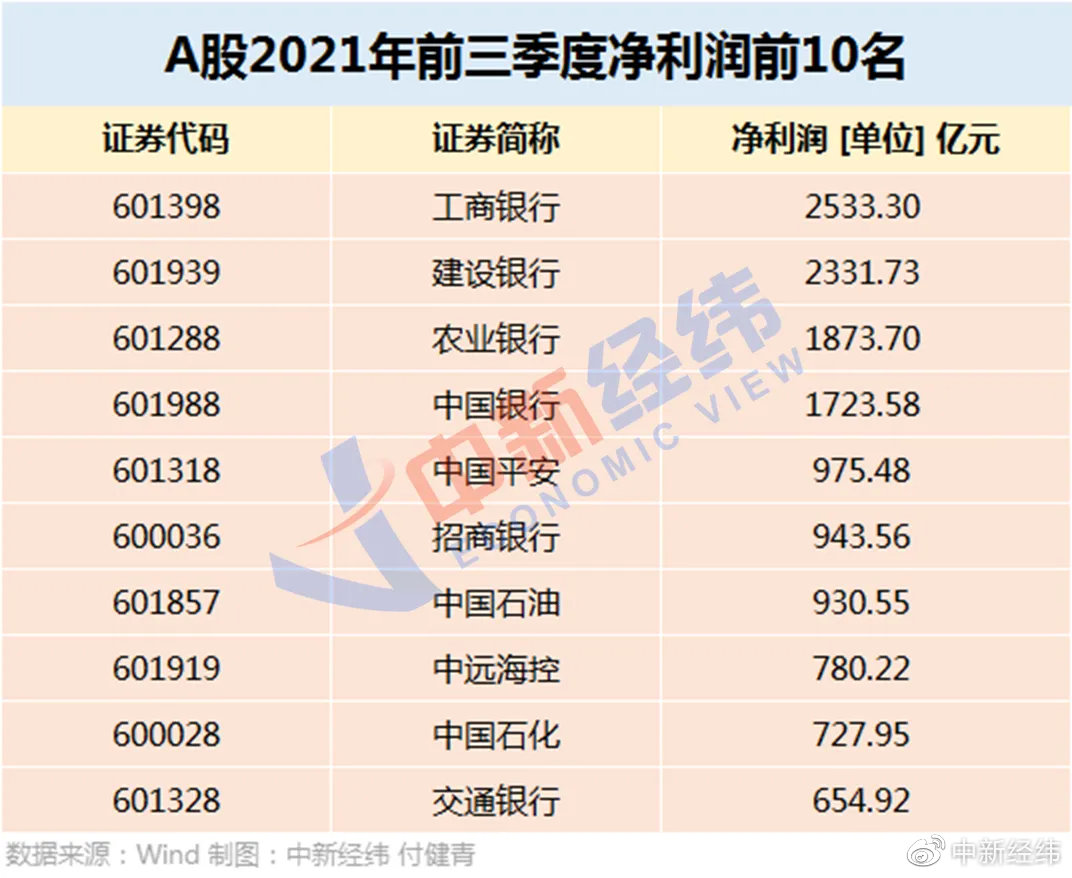 中国移动回A股首日艰难收红：开盘卖出即巅峰，一签赚超五千