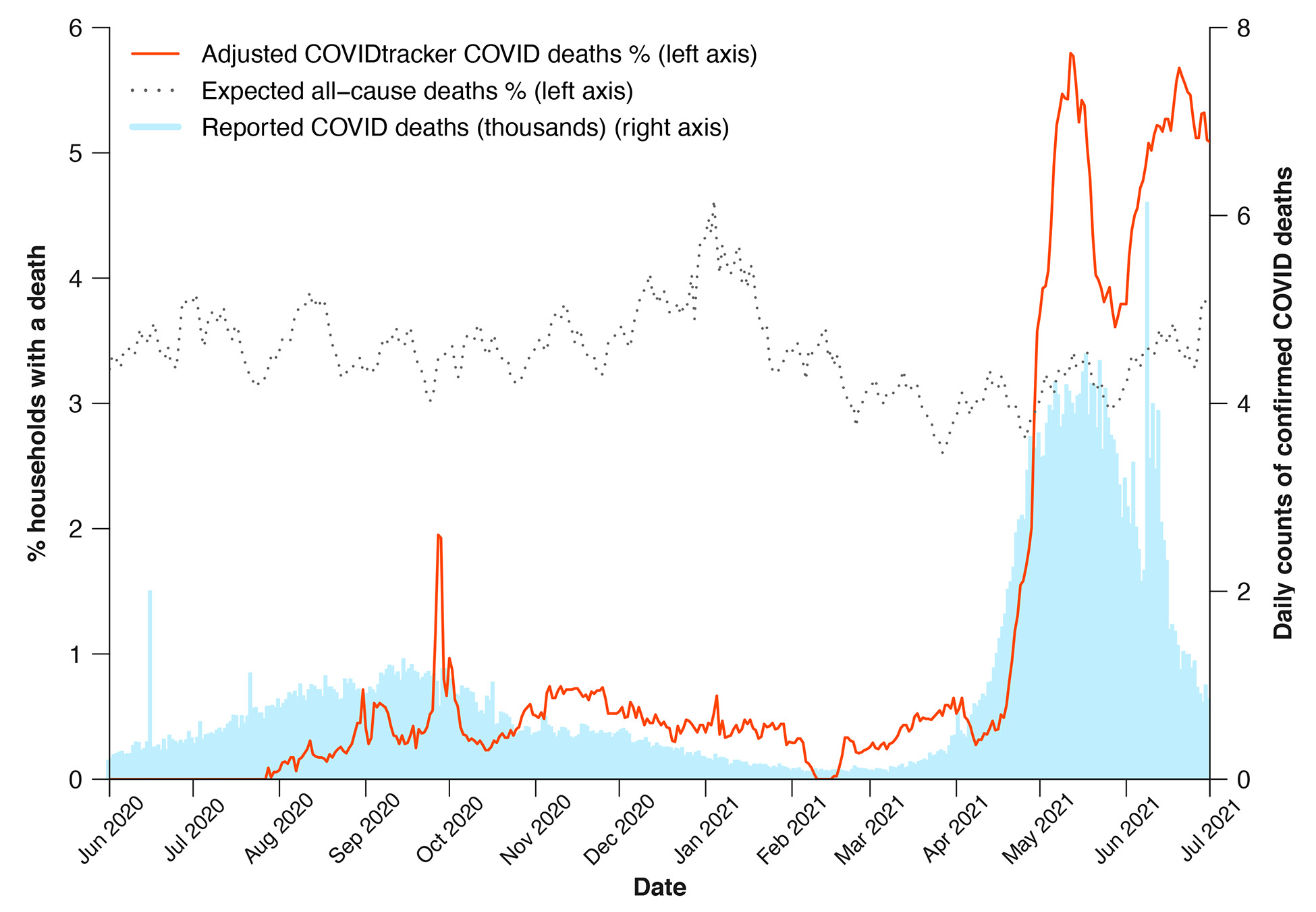 Covid: World’s true pandemic death toll nearly 15 million, says WHO