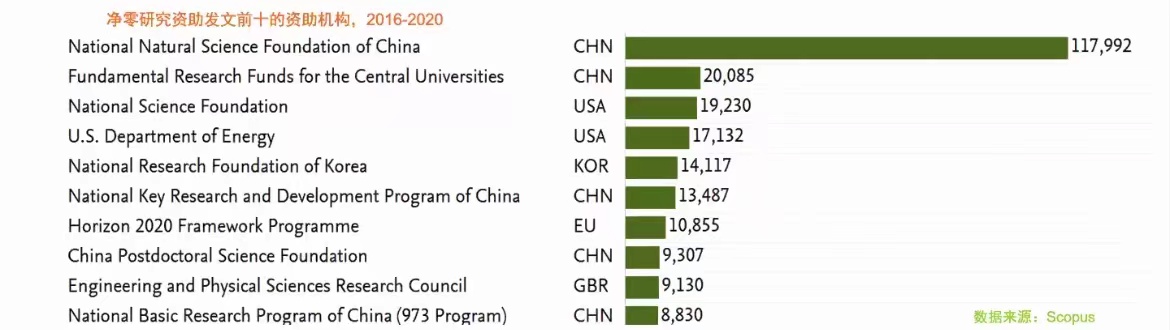 20年全球清洁能源科研全景扫描：中国文献和专利数领跑全球