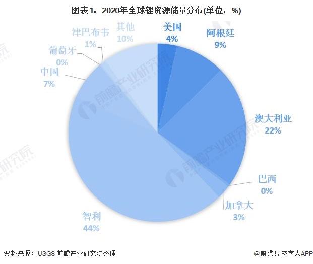 首个中标智利锂矿的中企!比亚迪斥资近4亿拿下8万吨锂矿-第1张图片-华润娱乐 首个中标智利锂矿的中企!比亚迪斥资近4亿拿下8万吨锂矿-第1张图片-华润娱乐
