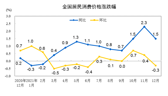 图片来源:国家统计局