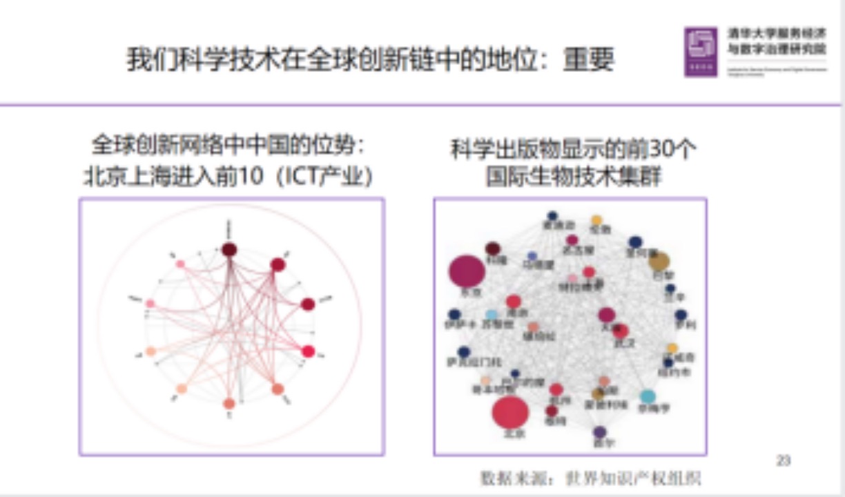 图11 ICT产业全球创新网络和生物技术集群领域科学出版合作发表网络