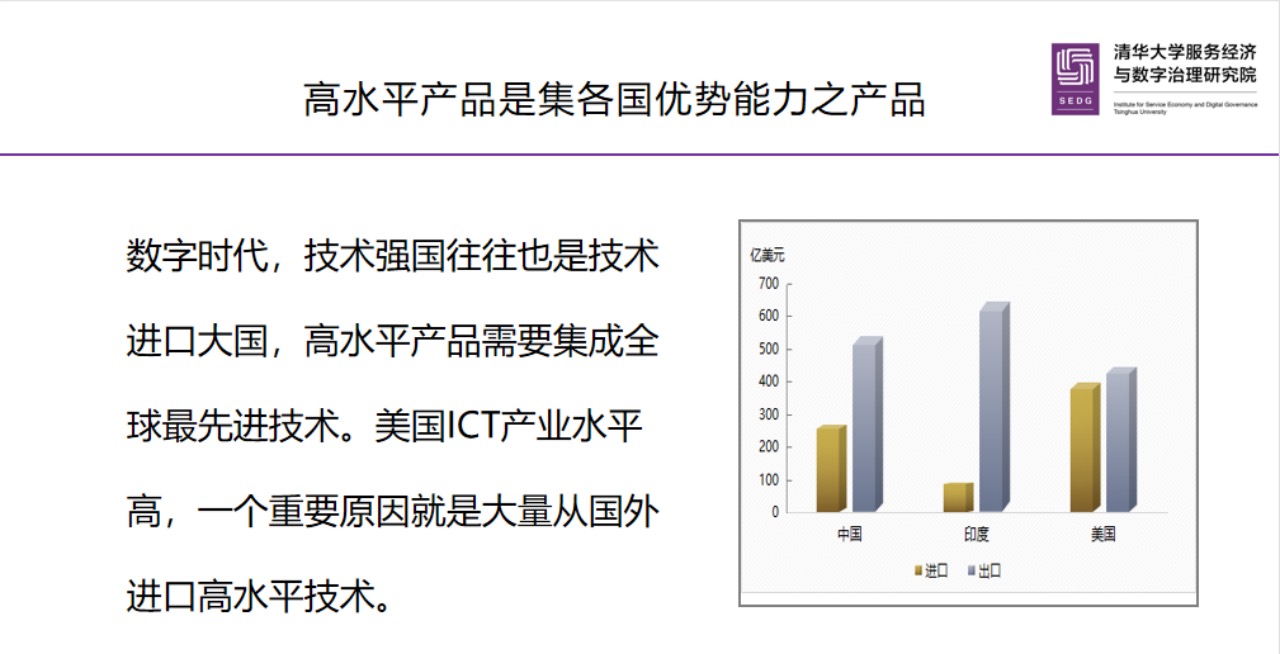 图8 中国、印度、美国的ICT产业进出口额