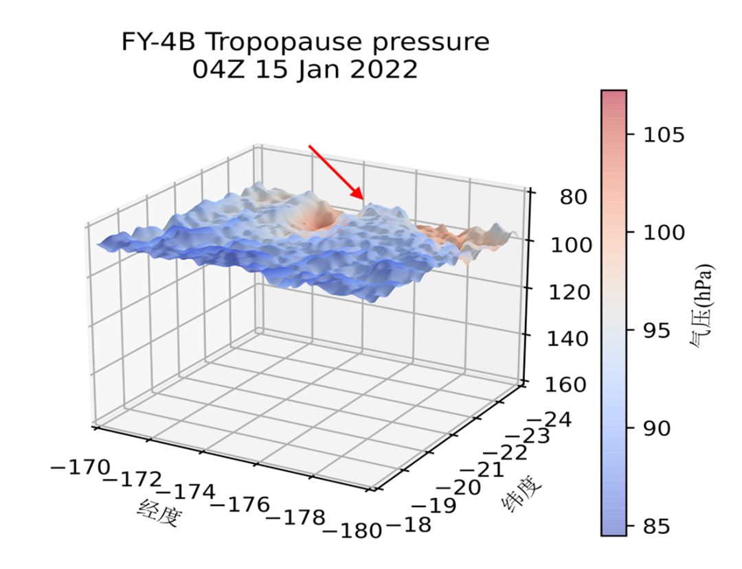 图. FY-4B汤加红阿哈阿帕伊岛火山爆发对流层顶气压三维图（2022年01月15日19:00 汤加时）