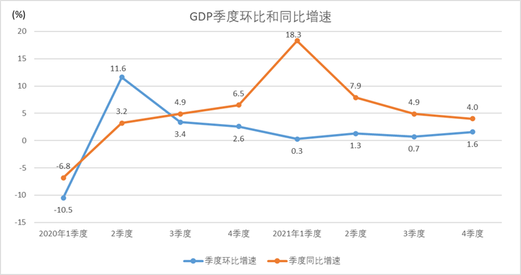 分析｜中国去年GDP增长8.1%，稳增长如何发力-第1张图片-首页-安信9