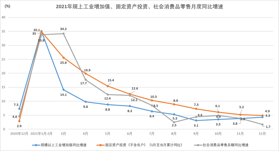 分析｜中国去年GDP增长8.1%，稳增长如何发力-第3张图片-首页-安信9