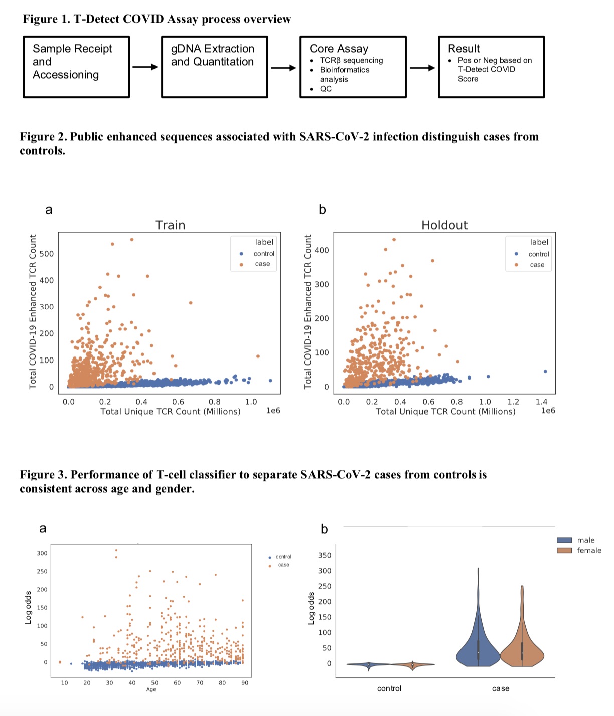 Adaptive Biotechnologies公司发表在medRxiv 上的一项研究