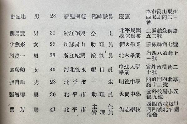 “国立北平圕日本书库职员通讯录”中的一页