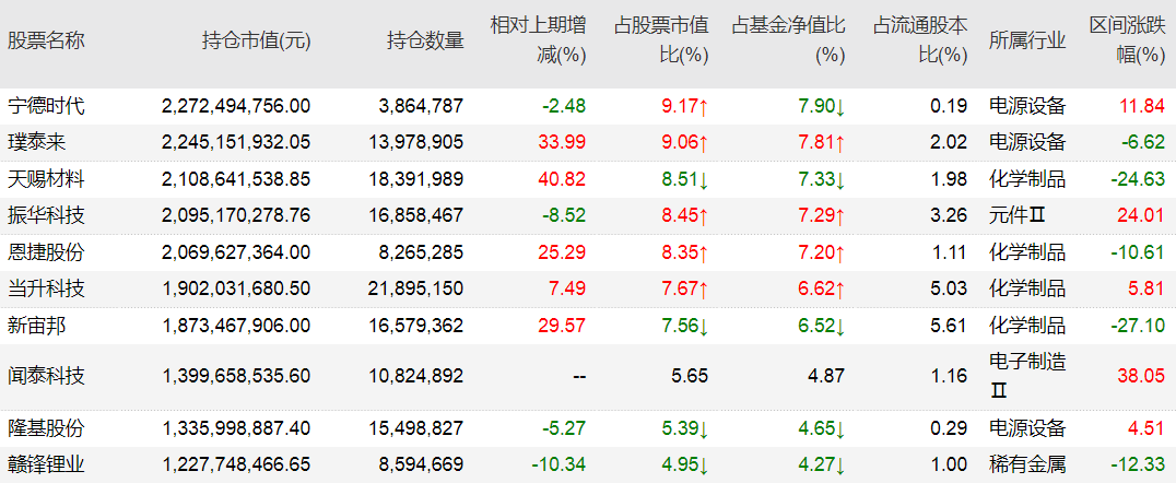 方大碳素信達澳銀基金