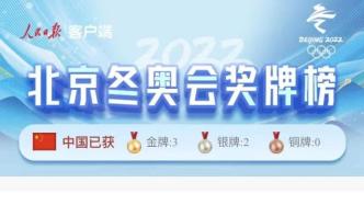 3金2银，中国队暂列北京冬奥会奖牌榜第一