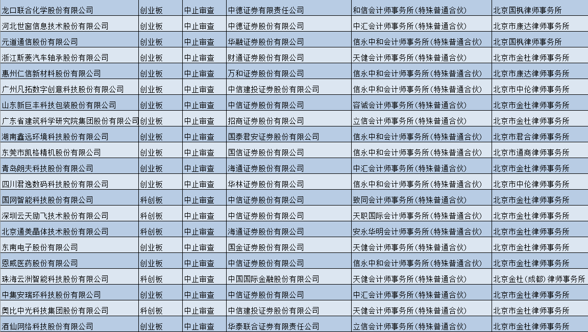 値下げ交渉 2017年 フジタ 復刻ユニ 未使用 PENARTY/ペナルティ 日本製