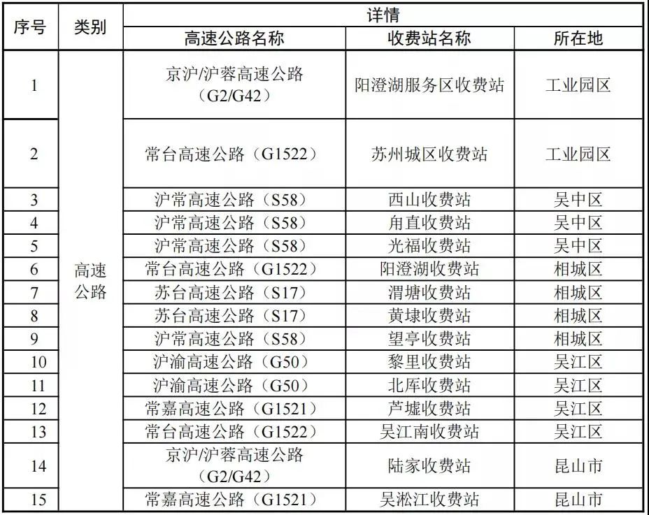 高速公路离苏通道关闭清单