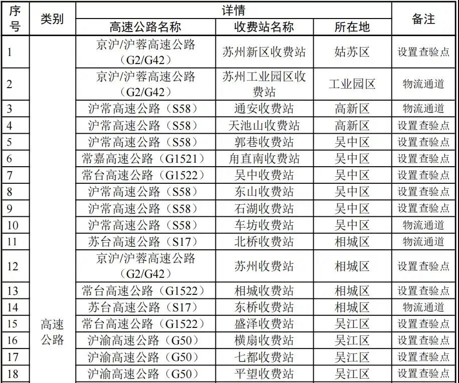 苏州关闭15个高速公路入口，上海多条公交线临时缩线运营