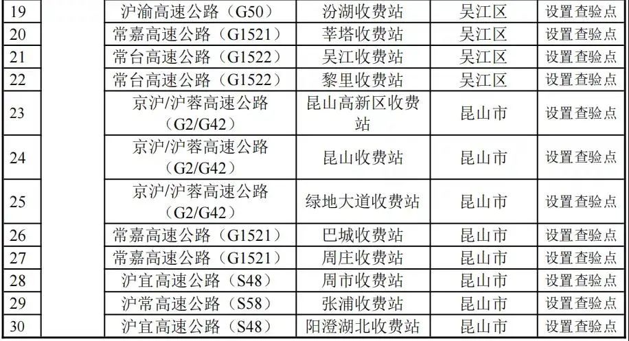 离苏通道查验点设置清单