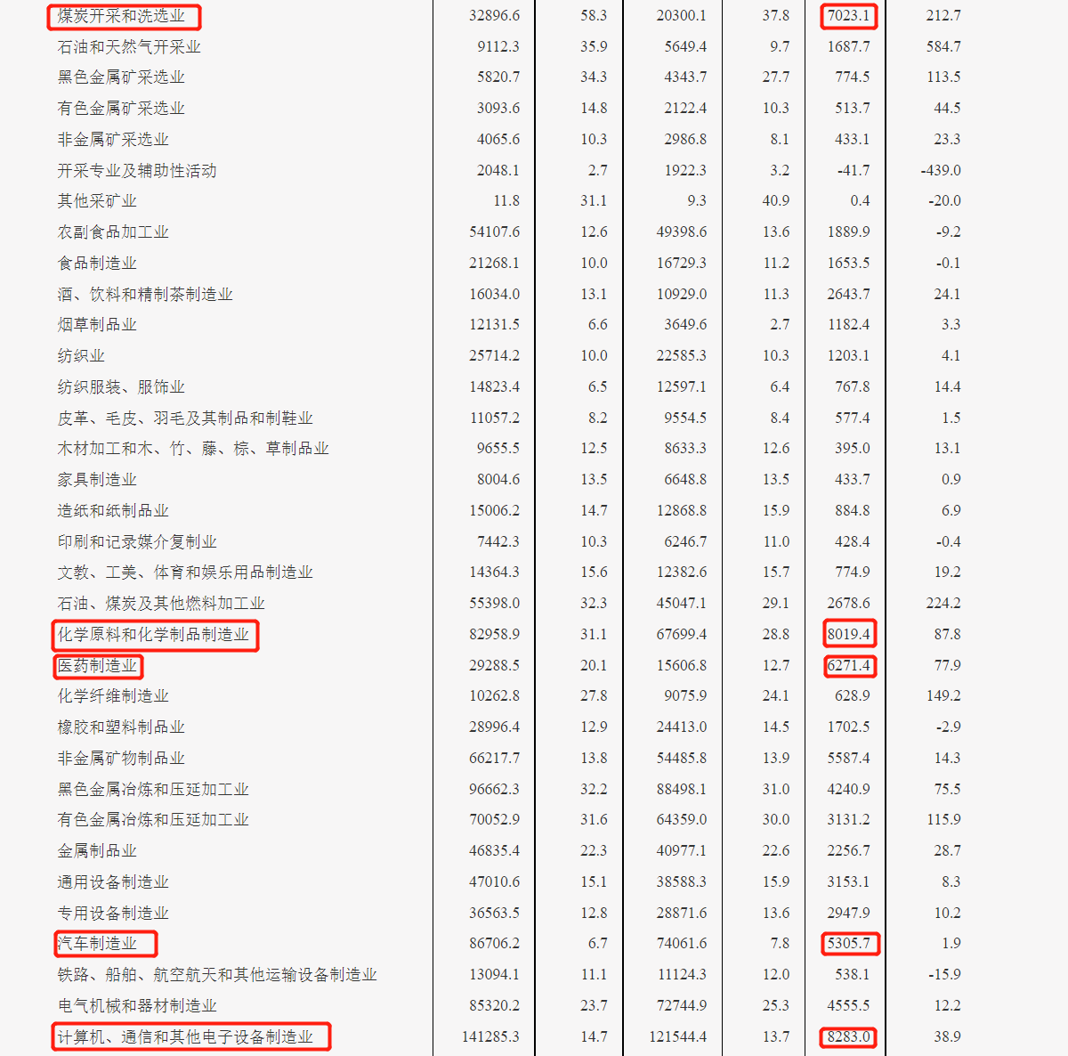 中国煤企利润创历史新高:去年超7千亿元,较前一年增2倍多