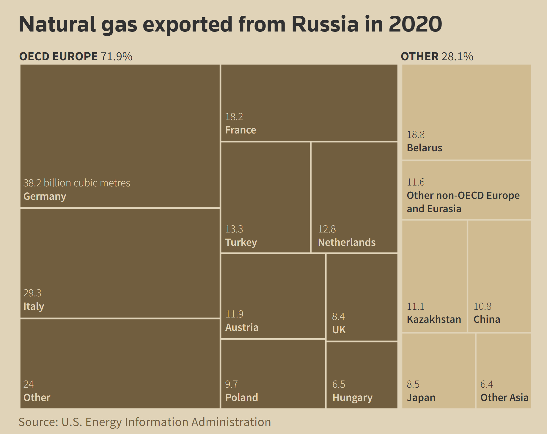 2019年俄罗斯天然气公司将建成3条大型管道！ - 能源界