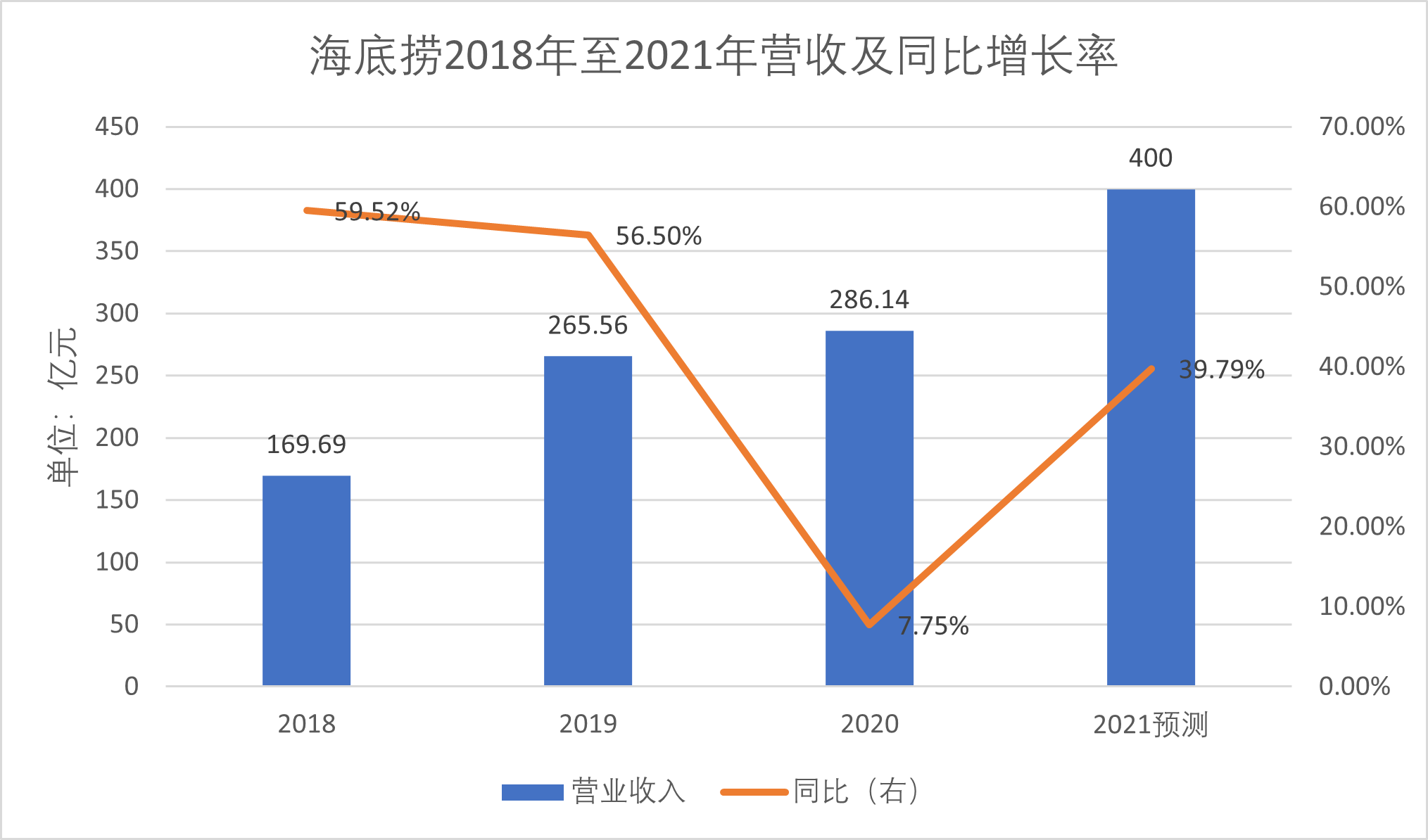 海底捞创始人张勇卸任ceo,43岁老将杨利娟接棒