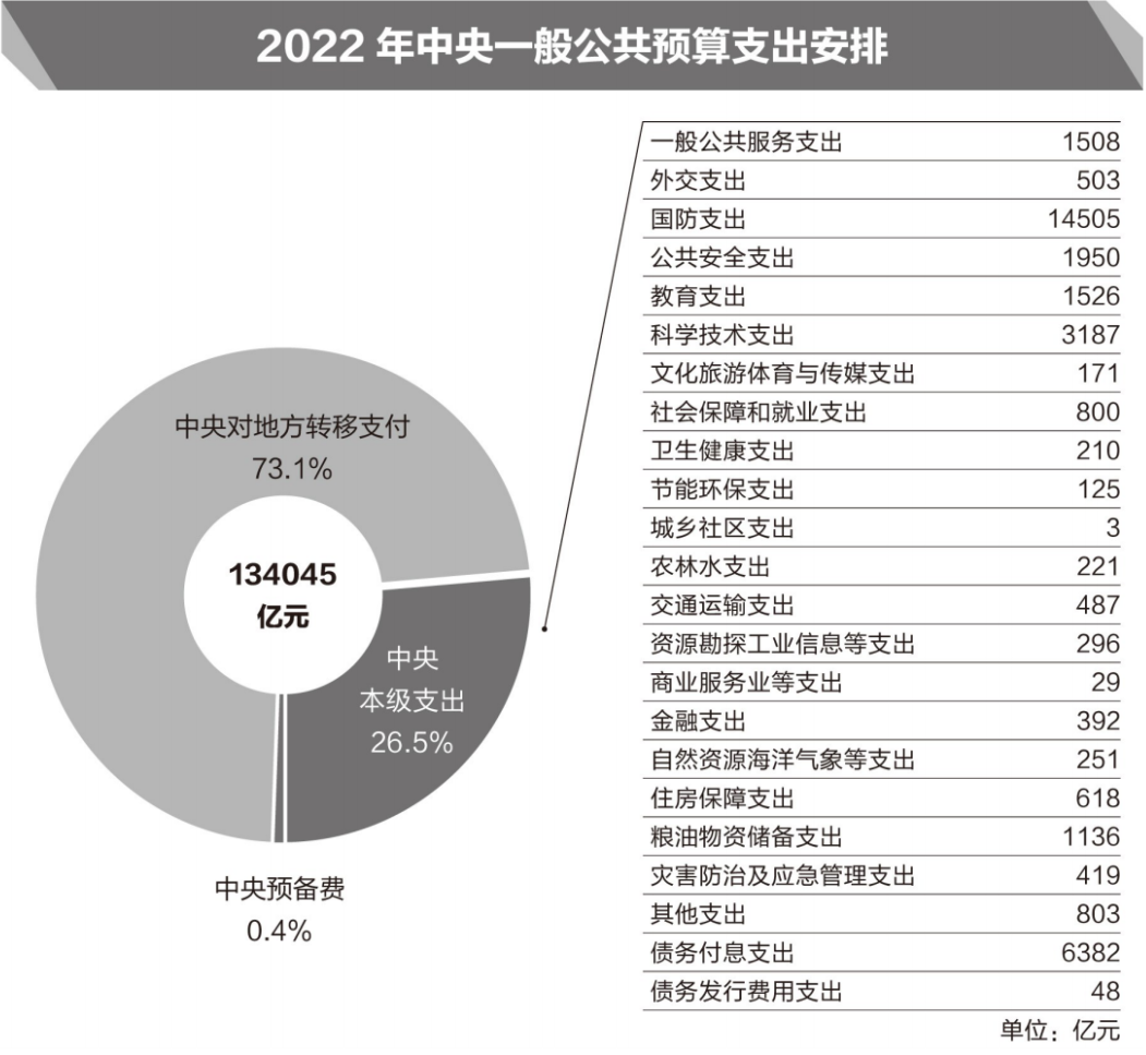 报告：2020年中国国防支出预计为12680亿元 增幅为6.6% - 2020年5月22日, 俄罗斯卫星通讯社