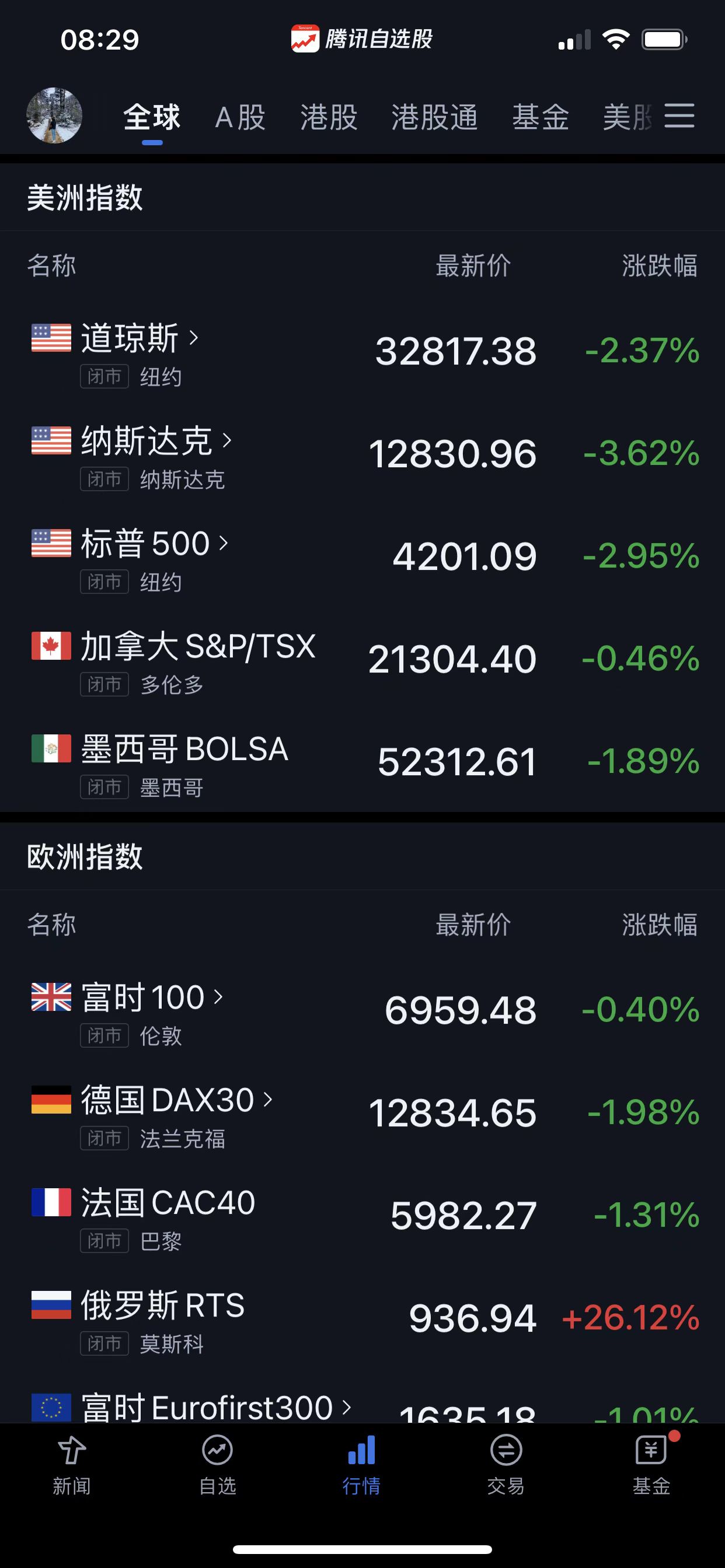 美股集体重挫纳指跌入熊市，伦镍盘中触及5.5万美元