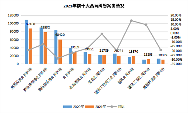 数据来源:中国房地产开发企业信用信息平台