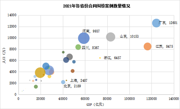 数据来源:中国房地产开发企业信用信息平台