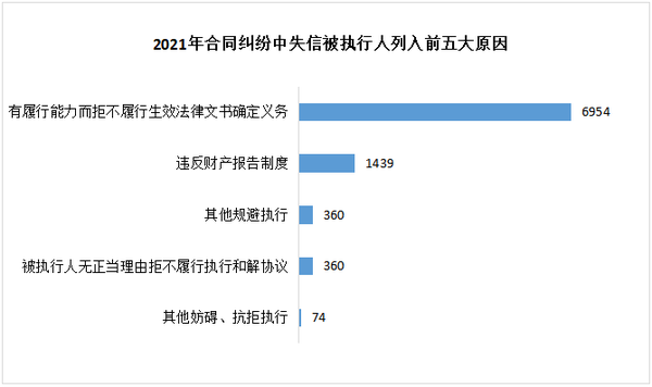 数据来源:中国房地产开发企业信用信息平台