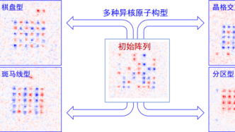 中科院首次實現二維異核單原子陣列，可應用于量子計算與模擬