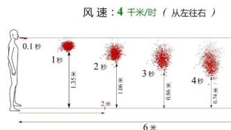 上海疾控详解吐痰如何传播新冠病毒、如何规避这种感染风险