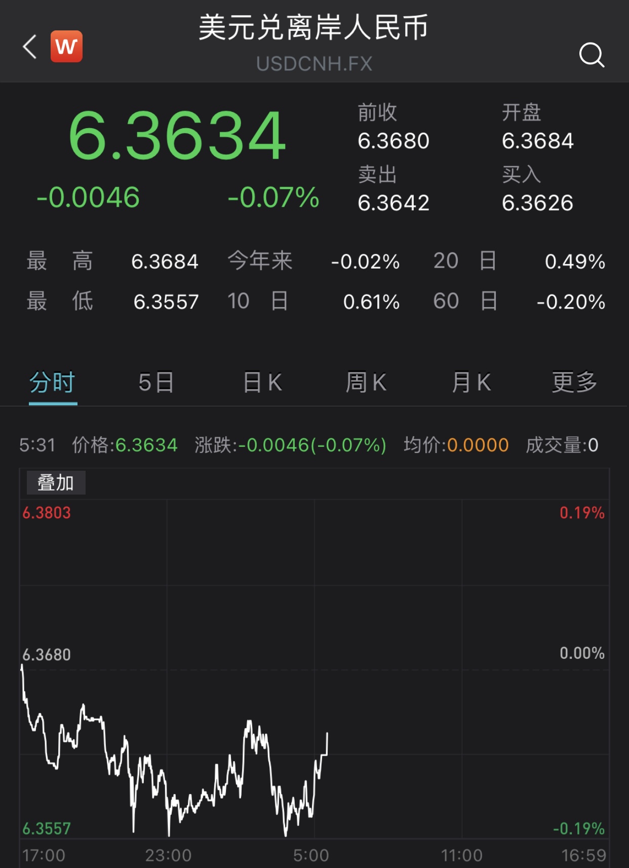 美联储加息落地人民币对美元反应“平淡”，汇率下一步如何走