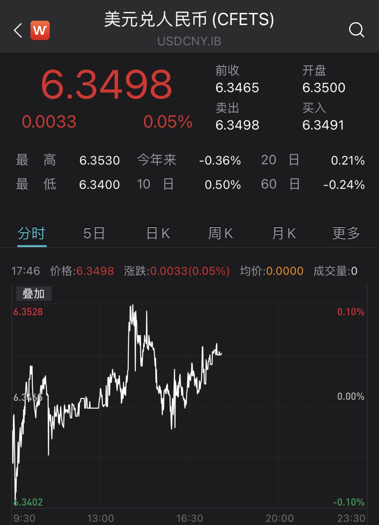 美联储加息落地人民币对美元反应“平淡”，汇率下一步如何走