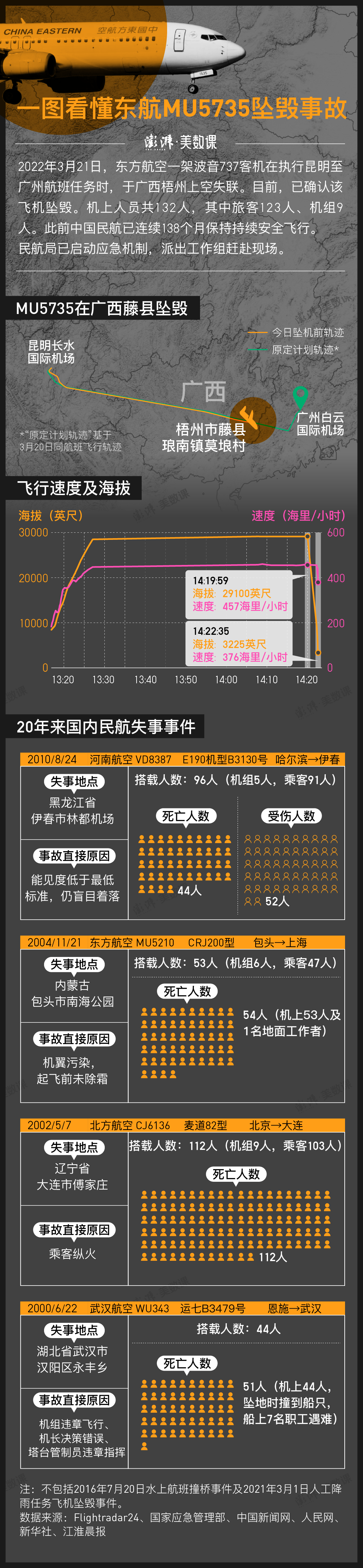 5735坠机地点图片