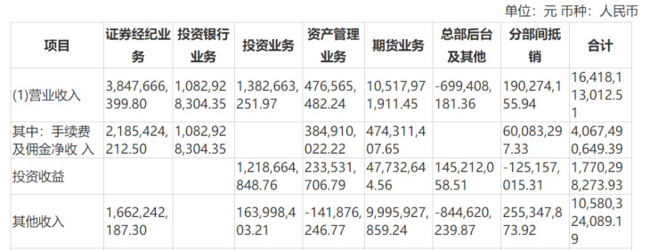 浙商证券去年净利同比增3494%董事长、总裁降薪两成