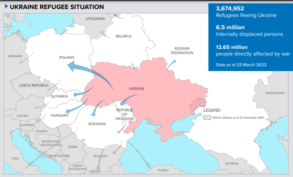 3月23日统计逃离出境乌克兰难民数据，3月26日最新数据显示出境乌克兰难民人数已接近380万人。图片来自联合国难民署官网文件：Ukraine situation flash update No 5 18 03 2022.pdf