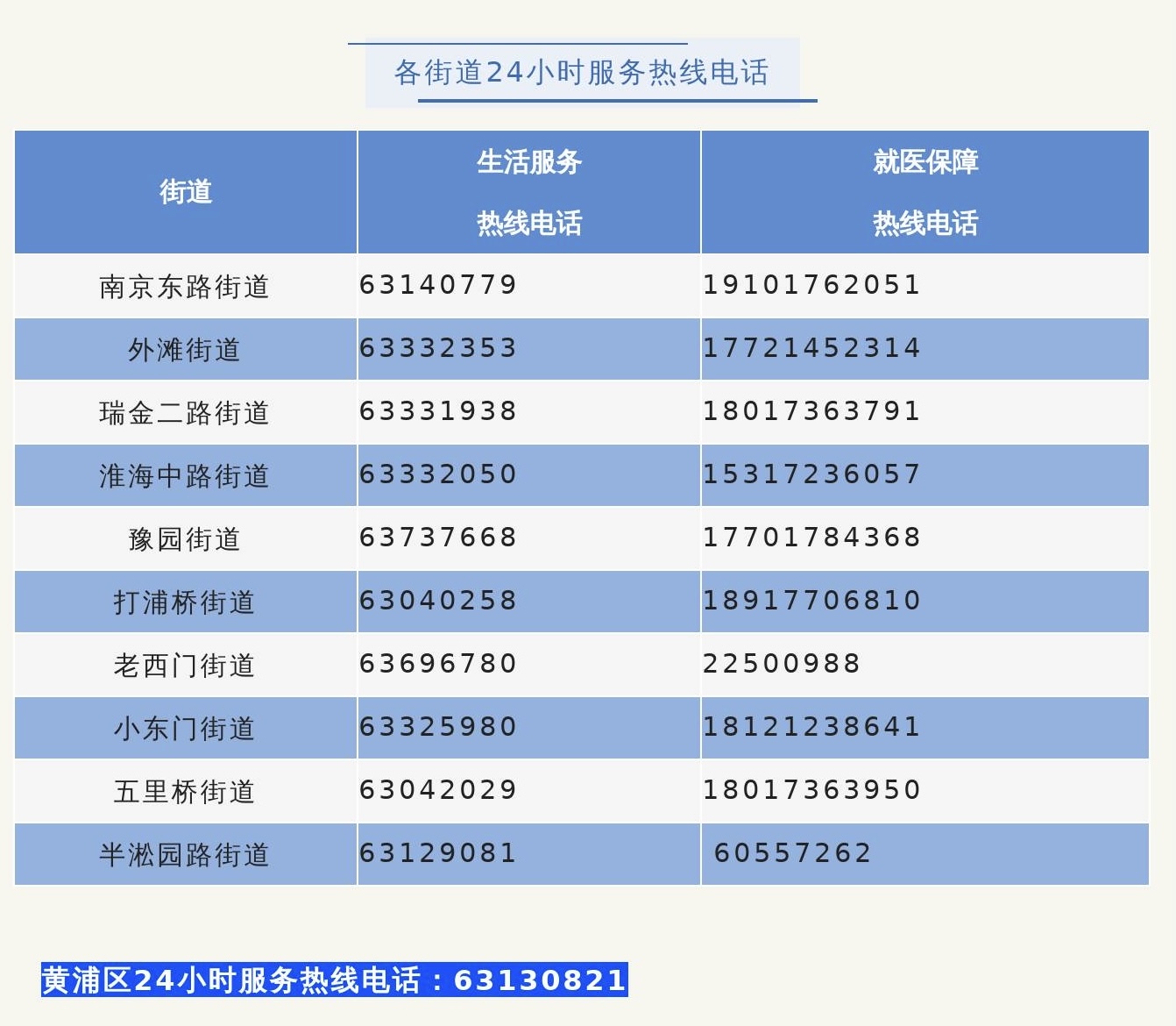 本文圖片均來自上海各區微信公眾號