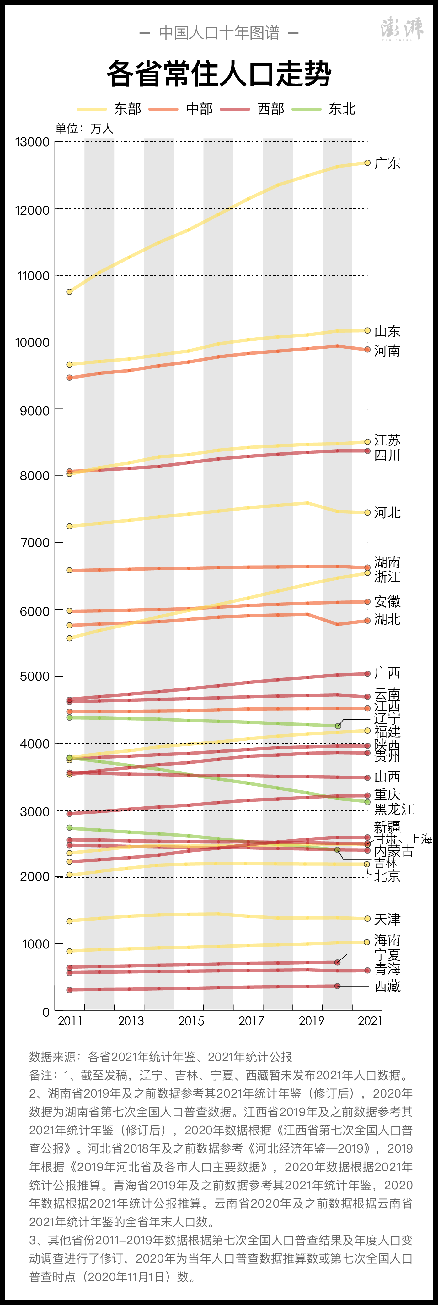 “人都去哪儿了：去年浙江人口增量超广东
