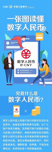中国工商银行浙江省分行的数字人民币宣传海报